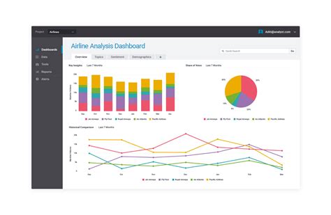 brandwatch dashboard.